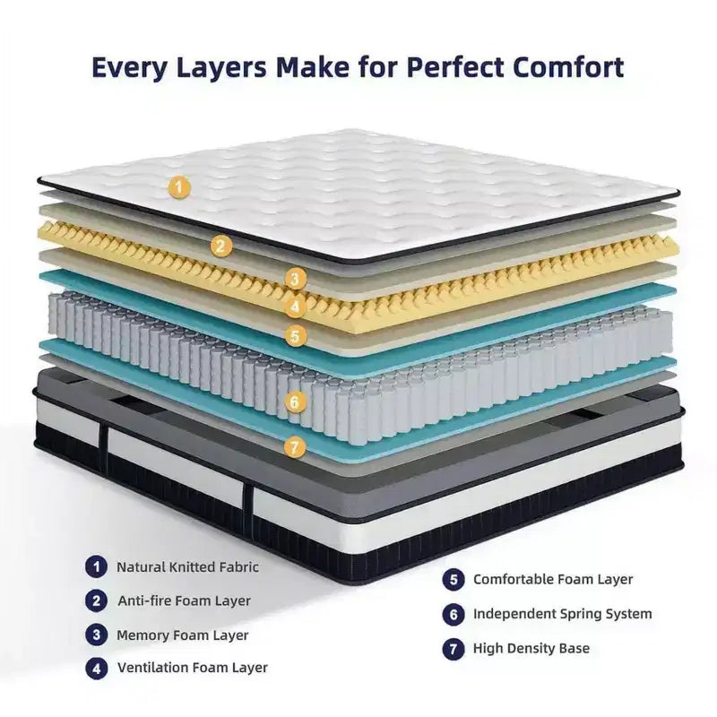 14 Inch Queen Hybrid Mattress in a Box, Anti Static, Medium Firm, Cooling Breathable Gel Memory Foam, CertiPUR-US Certified, White