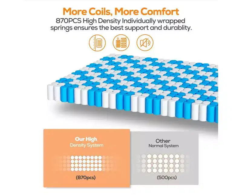 14 Inch Queen Hybrid Mattress in a Box, Anti Static, Medium Firm, Cooling Breathable Gel Memory Foam, CertiPUR-US Certified, White